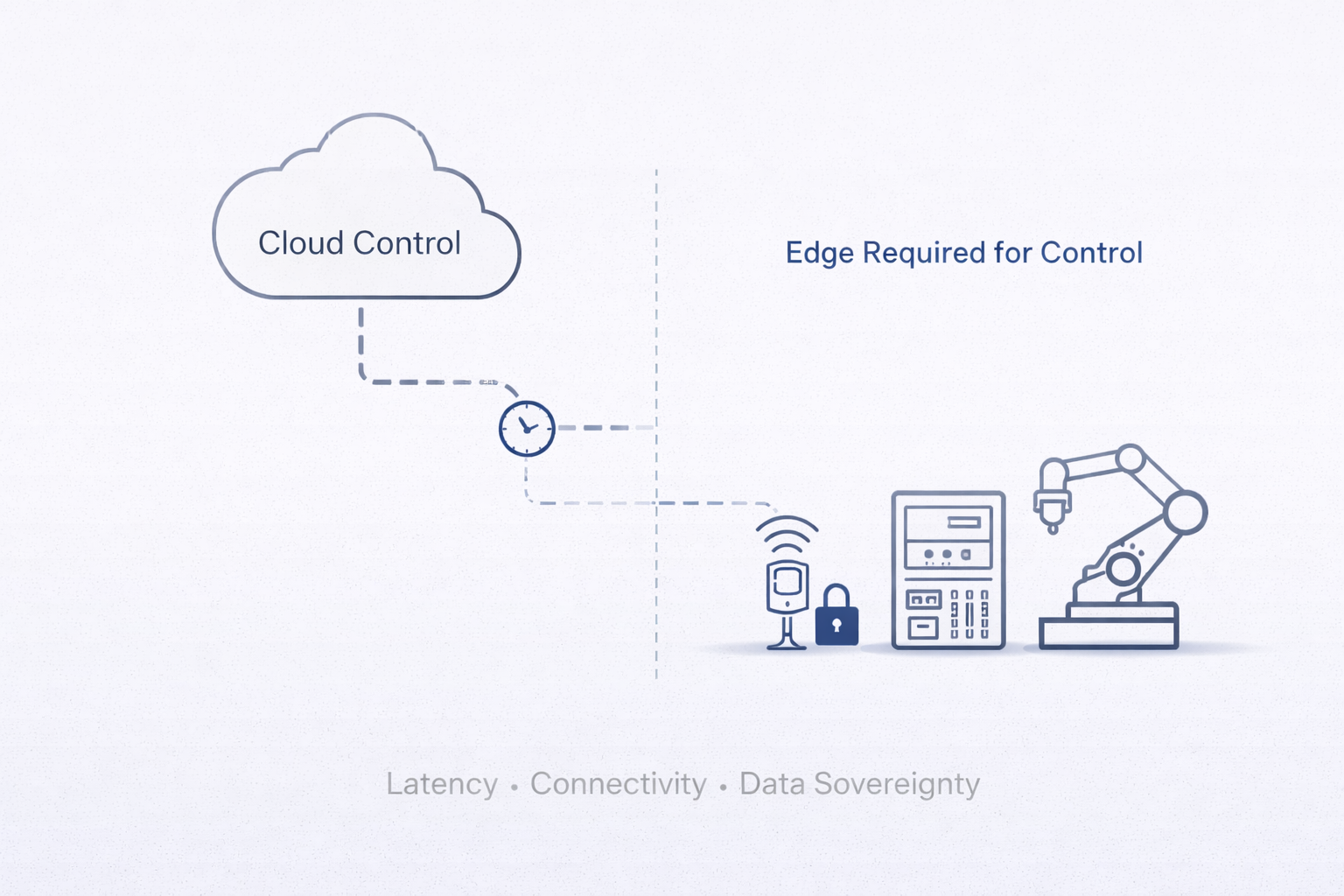 Edge Autonomy Required Schematic